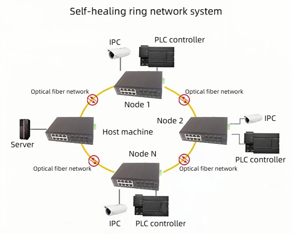 HCH can offer you high-quality gigabit industrial rail network management switches.