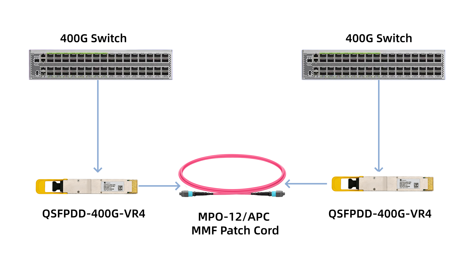 400GBASE-VR4 optical interconnect over OM4 multimode fiber