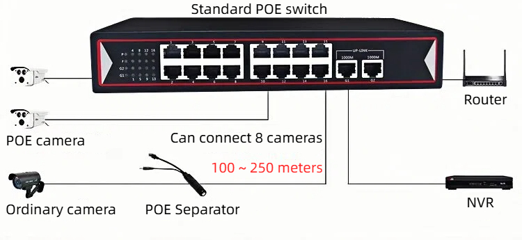we are a professional supplier of 100 mbit 18 port poe switches in China.