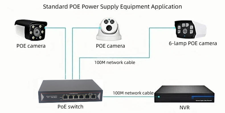 HCH offers you 1000mbps 6 port poe switches, which can ensure the long-term stable operation of the equipment.