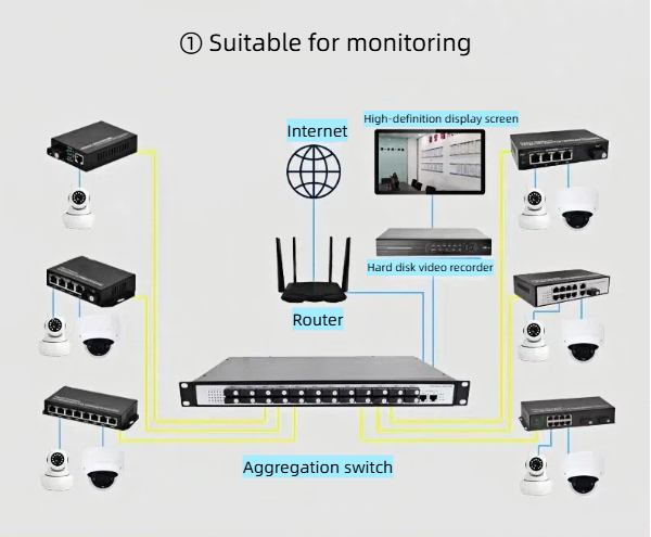 we are the supplier of high-performance 100mbps 24 fiber 2 copper transceivers.