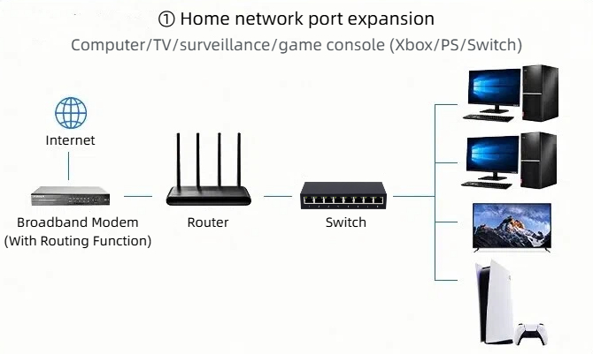 HCH offers cost-effective 8 port 1000mbps network port switches.