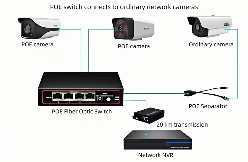 our 100mbps poe single fiber switches offer efficient and convenient solutions for various networking scenarios.