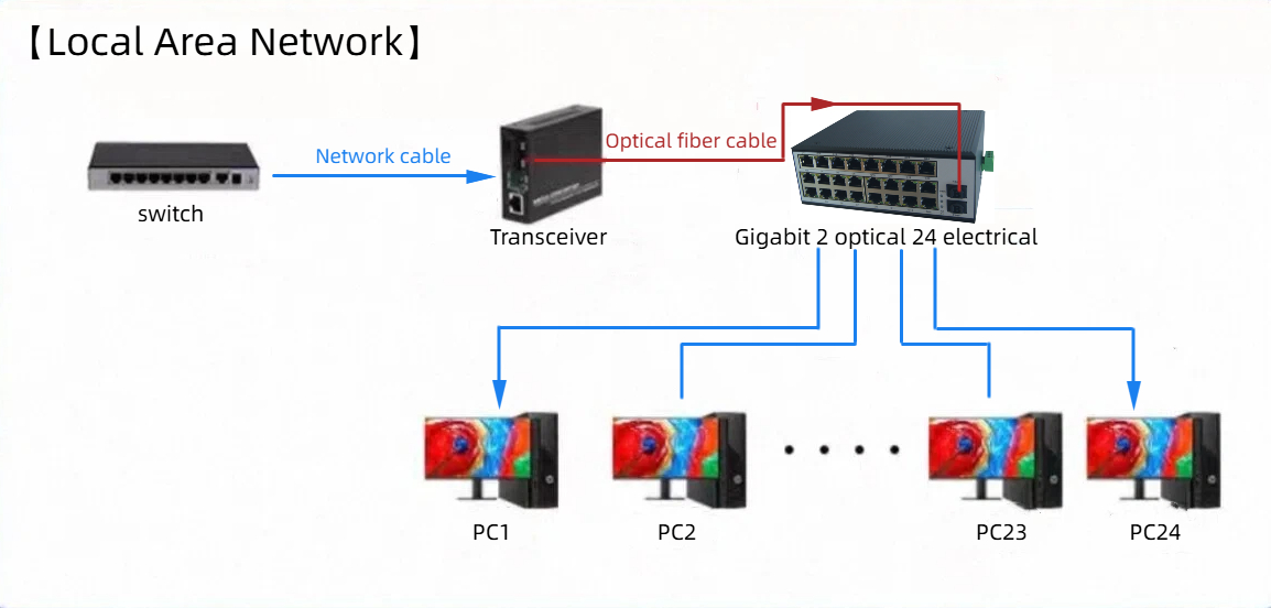 HCH is a supplier of unmanaged industrial 1000mbps ethernet switches.