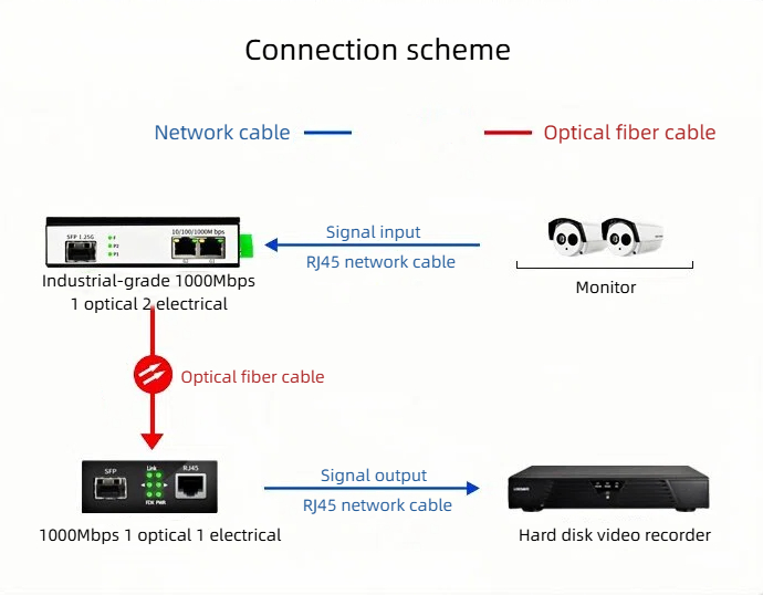 HCH is a supplier of industrial 1000mbps ethernet switches.