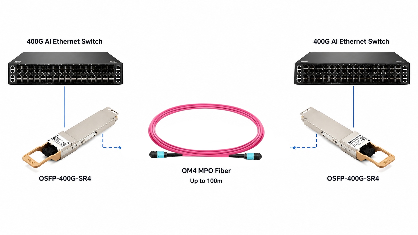 400g osfp sr4 optical transceiver connecting two 400G AI Ethernet switches over OM4 MPO fiber up to 100m