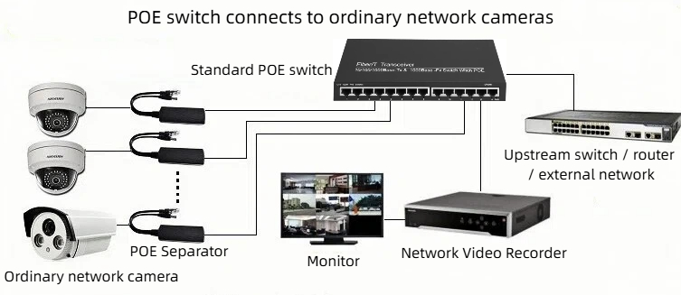HCH offers you 1000mbps 14 port poe switches.