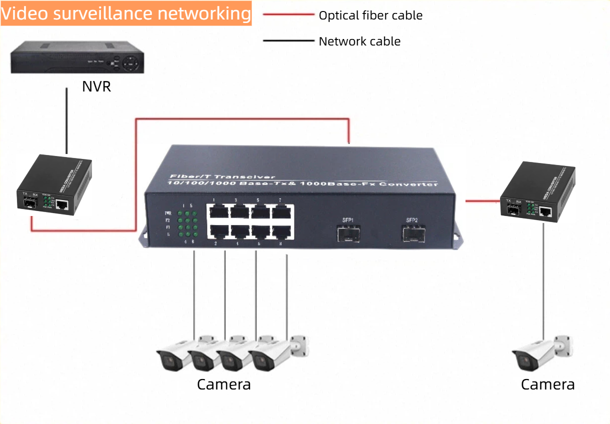 HCH offers stable gigabit 2 fiber 8 copper transceivers for transmission.
