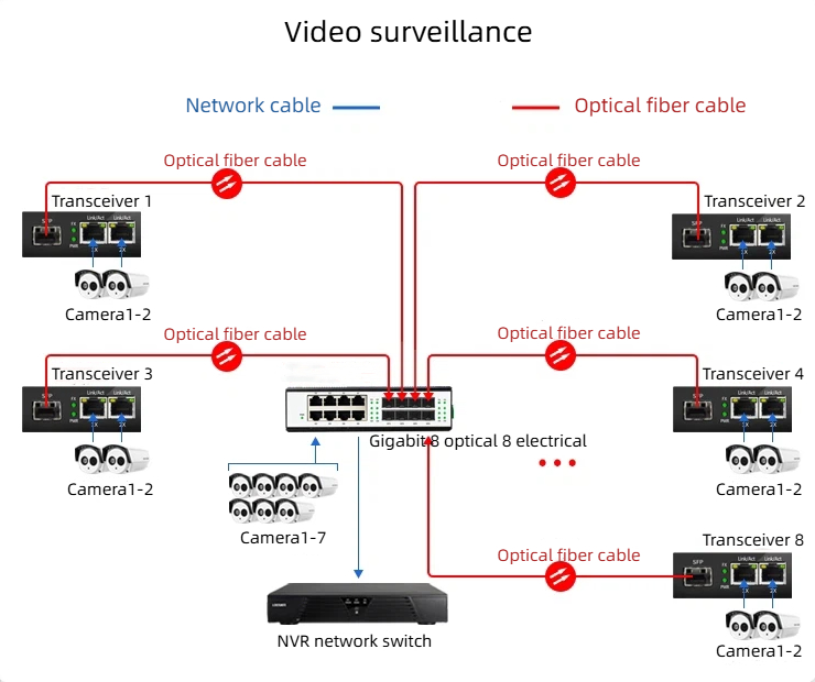 HCH is a supplier of unmanaged 1000mbps industrial grade switches.