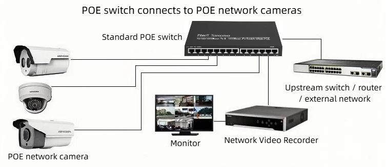 HCH offers you 1000mbps 14 port poe switches.