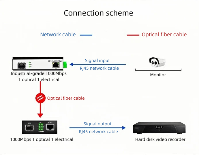 HCH is a supplier of 1000mbps industrial ethernet switches.