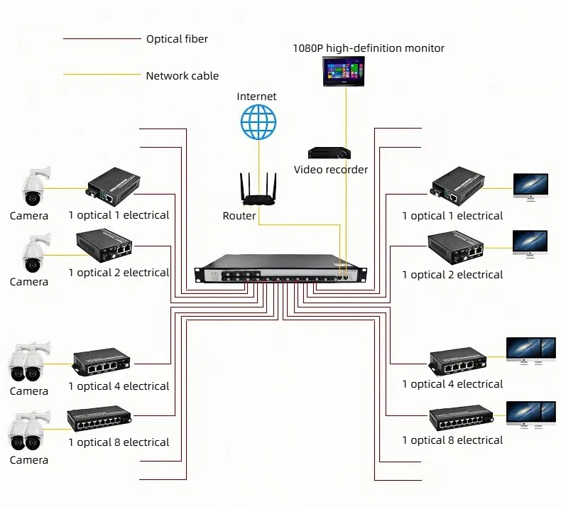 we are the supplier of high-performance 100mbps 16 fiber 2 copper transceivers.