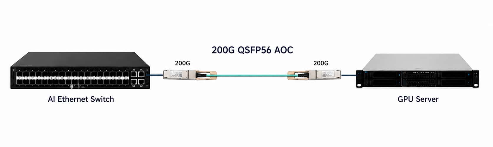 200g qsfp56 aoc connecting AI Ethernet switch and GPU server for high-bandwidth AI cluster networking