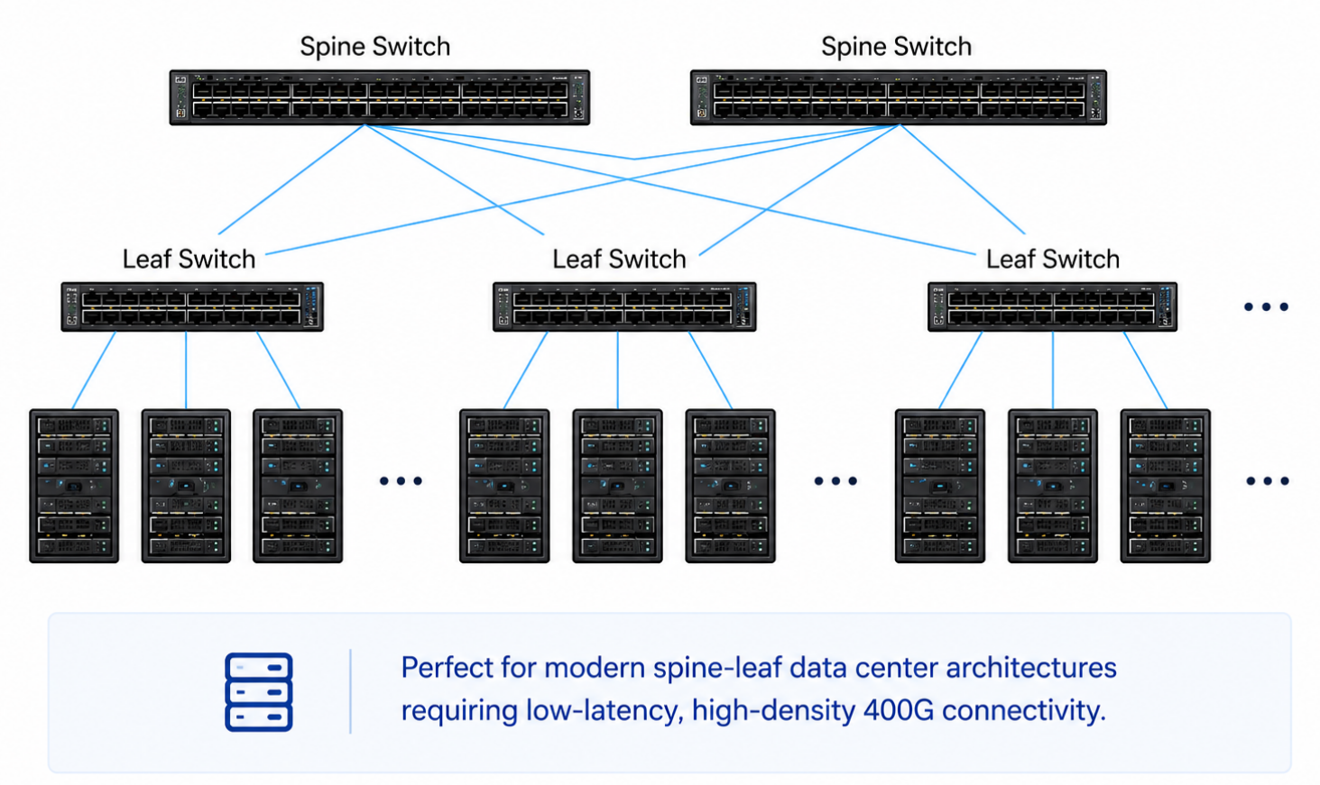 400g qsfp-dd sr8 spine leaf data center network architecture