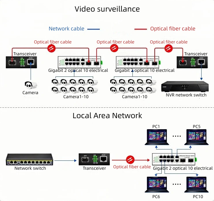 HCH is a supplier of unmanaged gigabit industrial ethernet switches.