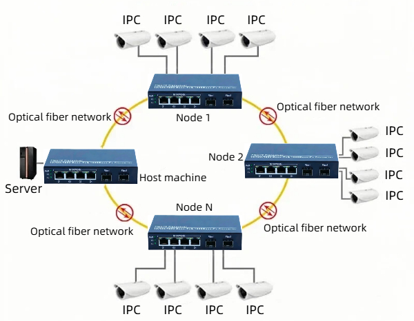 HCH offers stable gigabit sfp ring network transceivers for transmission.