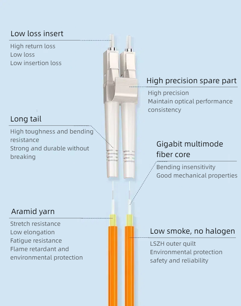 HCH offers high quality multimode fiber patch cords.