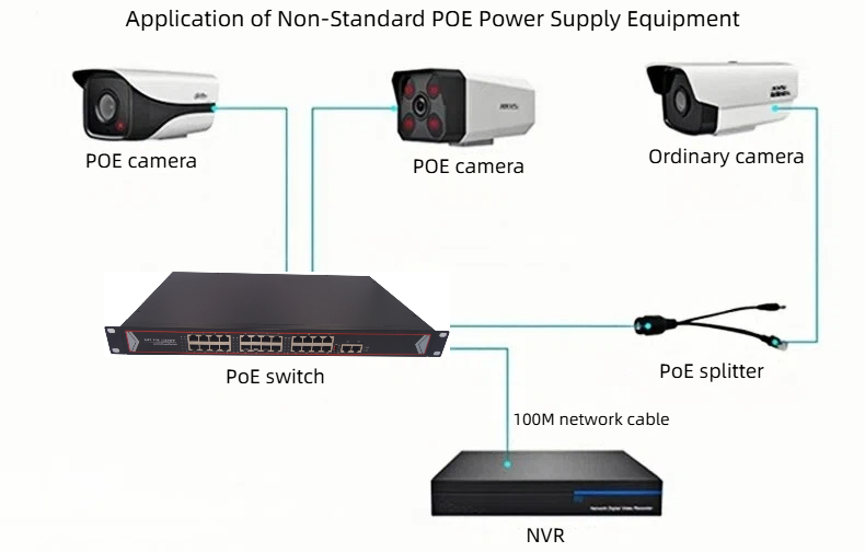 HCH offers you 1000 mbit 26 port poe switches.