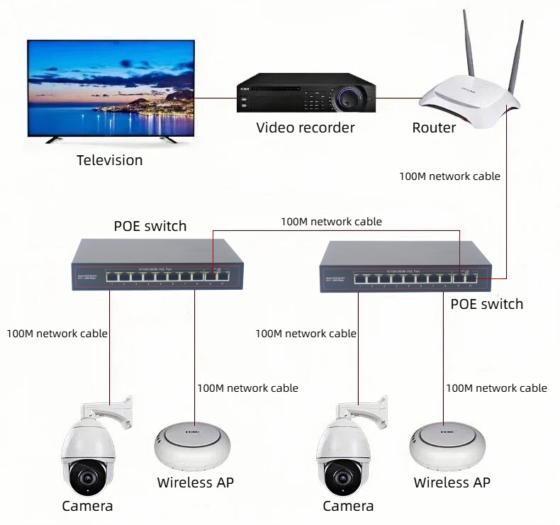 HCH offers you 1000mbps 10 port poe switches, which can ensure the long-term stable operation of the equipment.