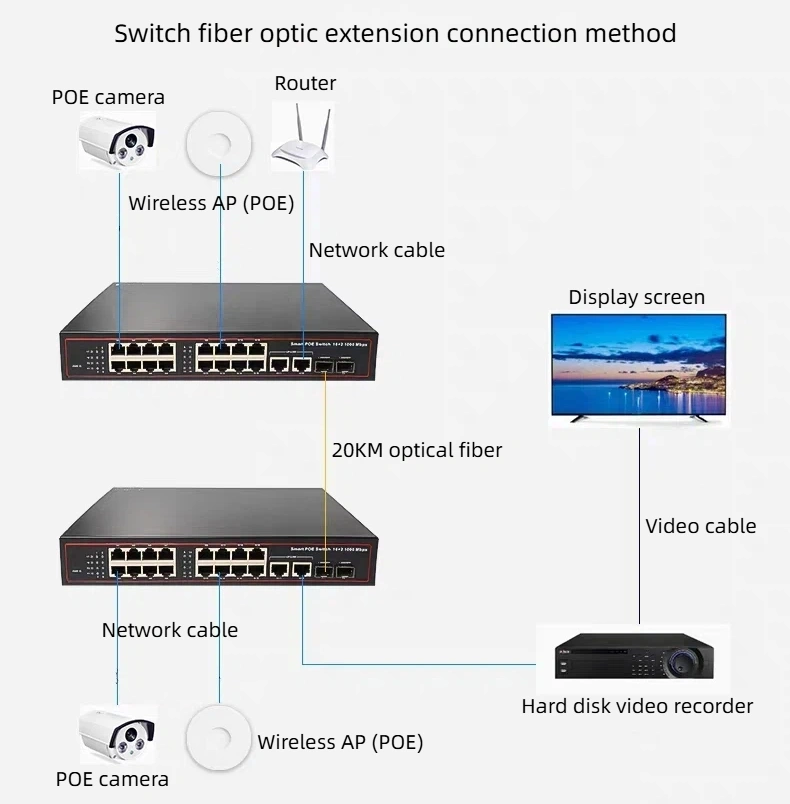HCH offers you 1000mbps security poe switches.