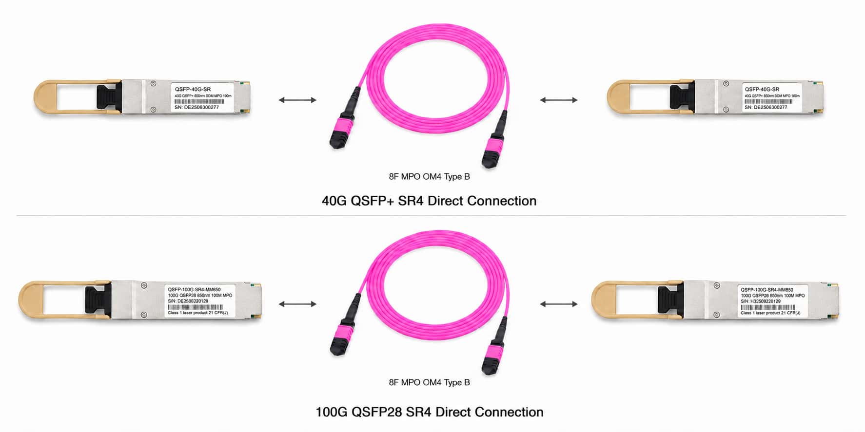 8 fiber mpo om4 patch cable for 40g qsfp+ sr4 and 100g qsfp28 sr4 connections