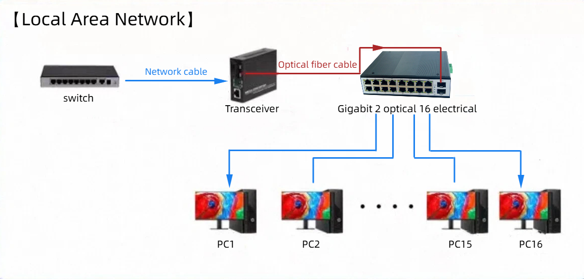 HCH is a supplier of unmanaged 1000mbps industrial ethernet switches.
