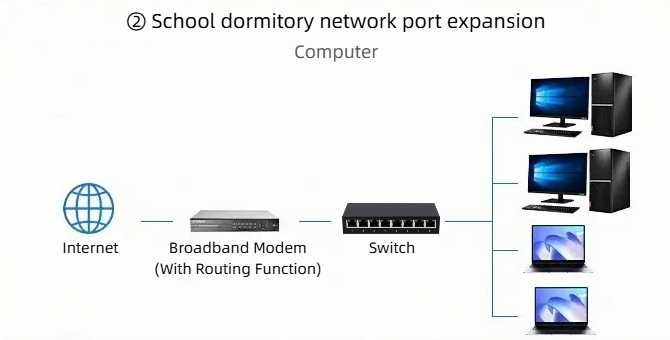 HCH offers cost-effective 8 port 1000mbps network port switches.