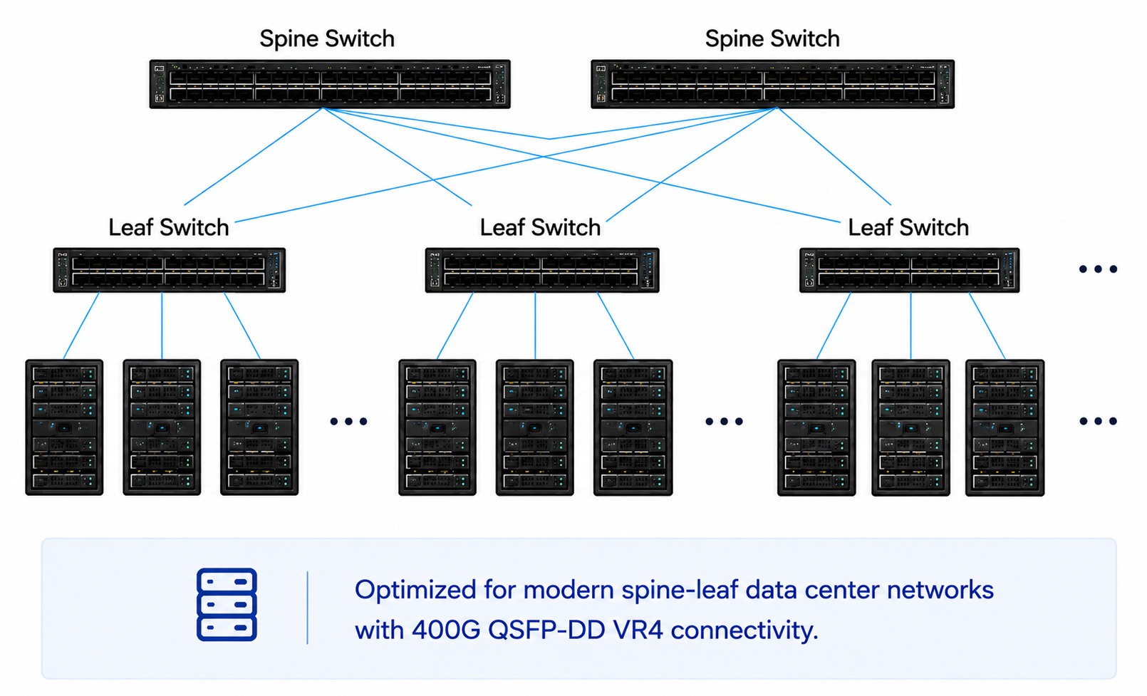 400G QSFP-DD VR4 spine leaf data center architecture