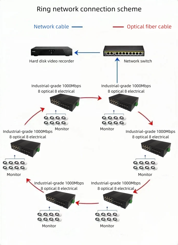 HCH can offer you high-quality industrial gigabit ethernet ring switches.