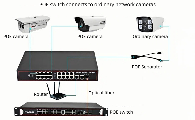 HCH offers you gigabit intelligent poe switches.