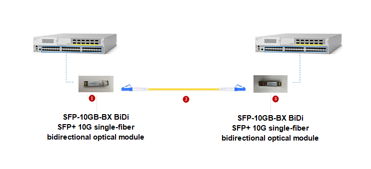 four ways to use 10g sfp optical modules with switches