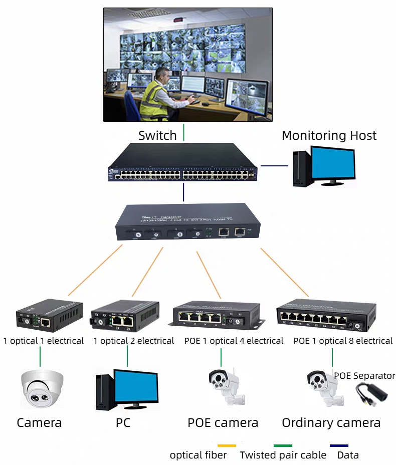 HCH offers stable gigabit 4 fiber 2 copper transceivers for transmission.