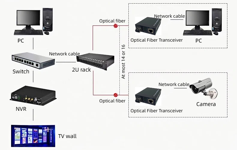 HCH offers stable 10g 1 fiber 1 copper transceivers for transmission.