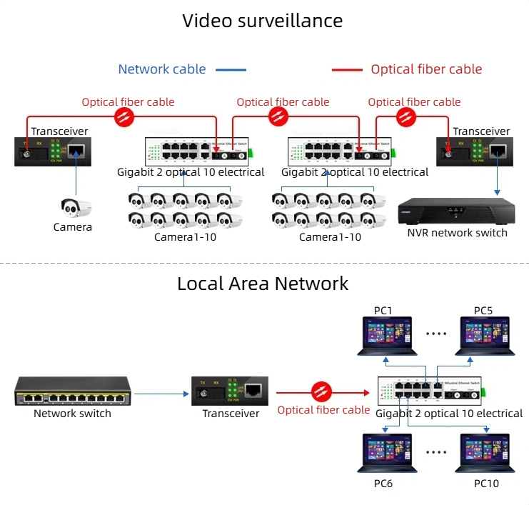 we offer high quality industrial 1000mbps switches.