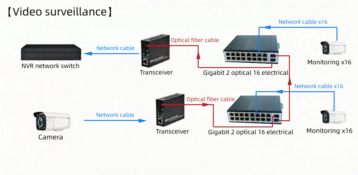 HCH is a supplier of unmanaged 1000mbps industrial ethernet switches.
