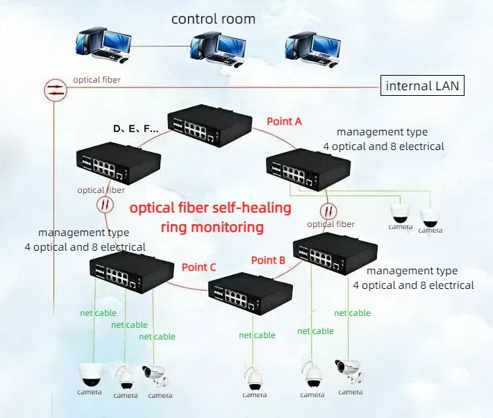 HCH is a supplier of industrial 100 mbit switches.