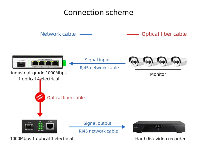 HCH is a supplier of industrial gigabit ethernet switches.