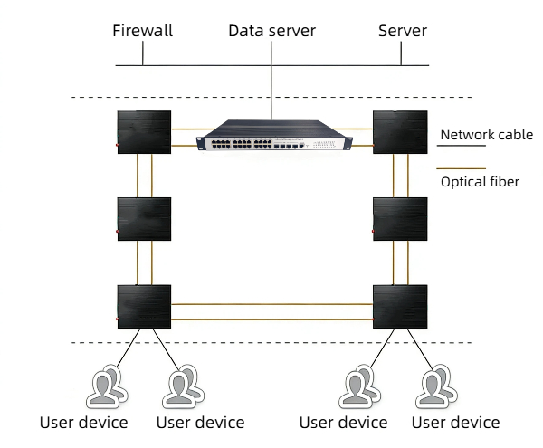 a rack-mounted industrial ring network management switch with multiple security protection functions.