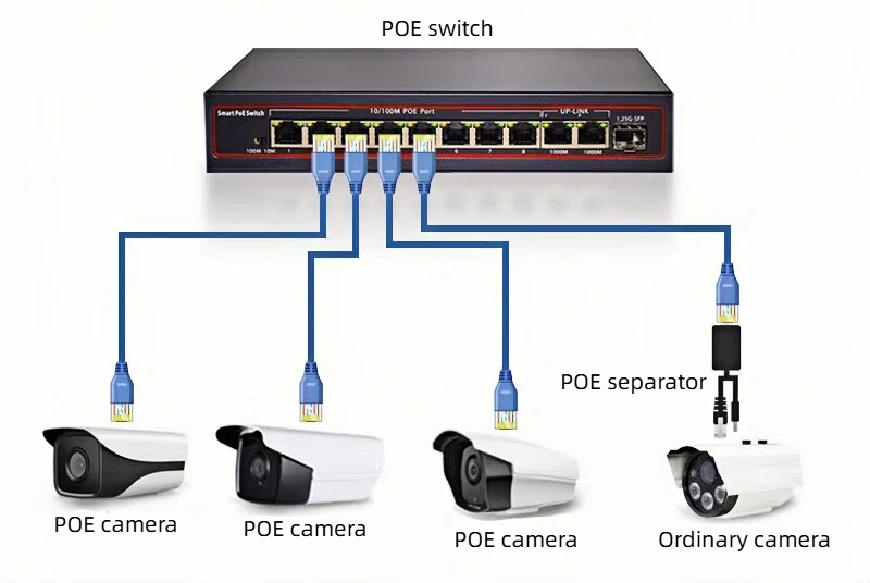 we are a professional supplier of 100 mbit 10 port poe switches in China.