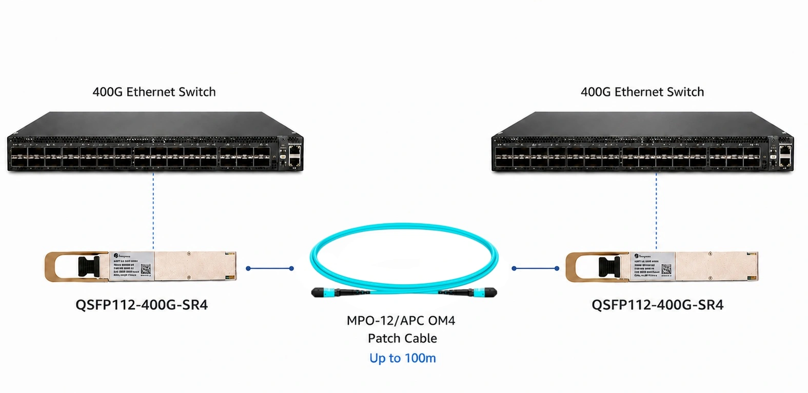 400G QSFP112 SR4 switch connectivity for high density 400G switch deployments