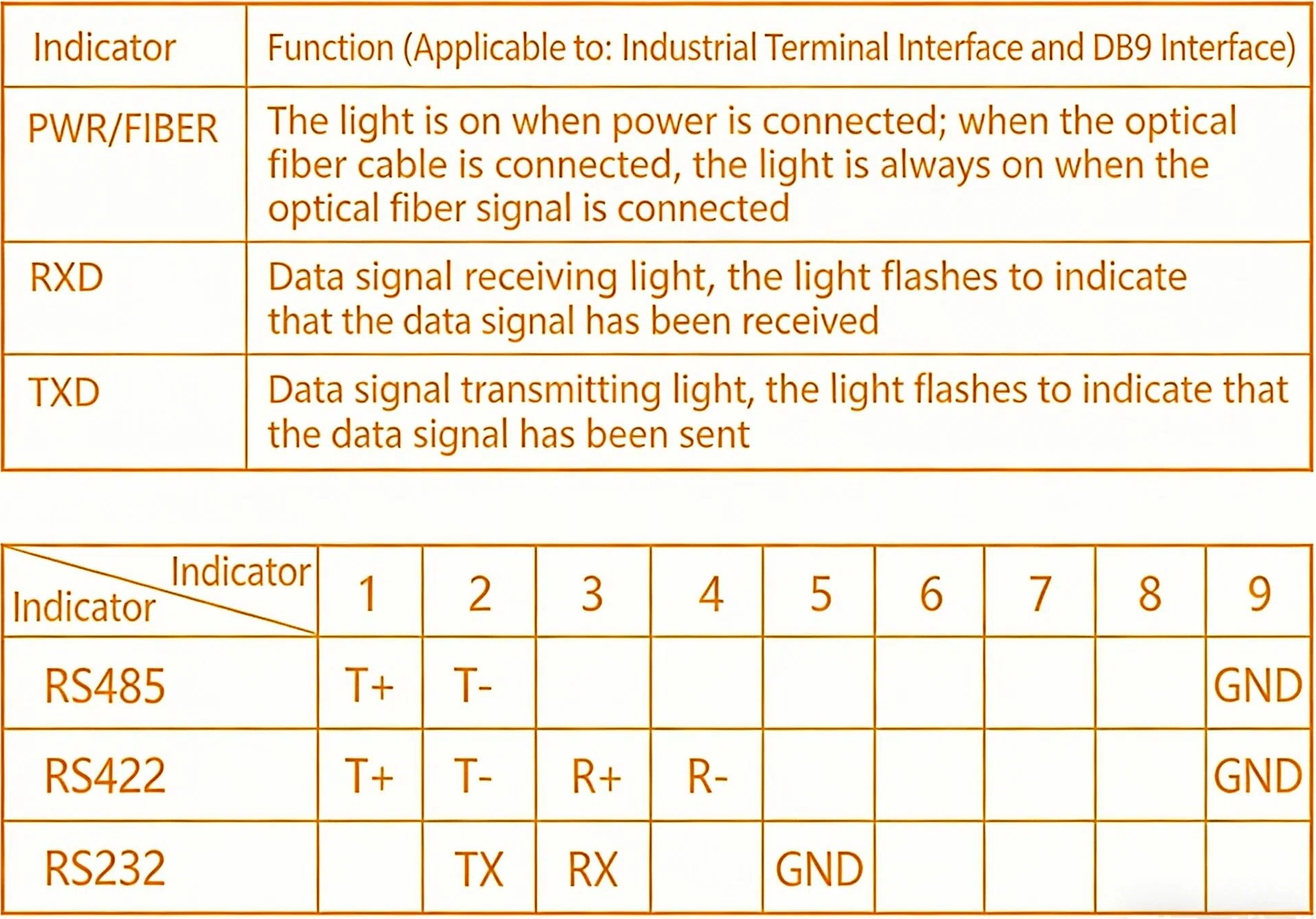 our three in one interface asynchronous fiber modems can ensure the secure and efficient transmission of industrial data.