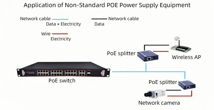 we are a professional supplier of 100mbps lightning protection poe switches in China.