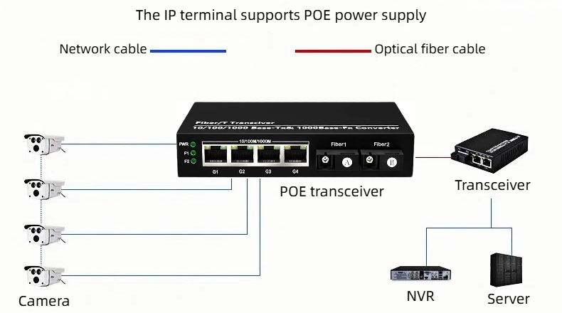 our 1000mbps poe media converters offer efficient and convenient solutions for various networking scenarios.