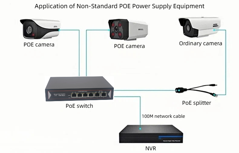HCH offers you 1000mbps 6 port poe switches, which can ensure the long-term stable operation of the equipment.