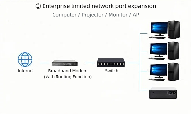 HCH offers cost-effective 8 port 1000mbps network port switches.