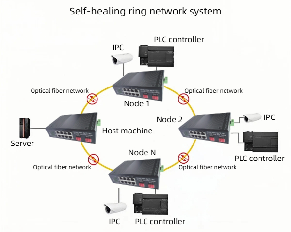 HCH can offer you high-quality gigabit web smart industrial switches.