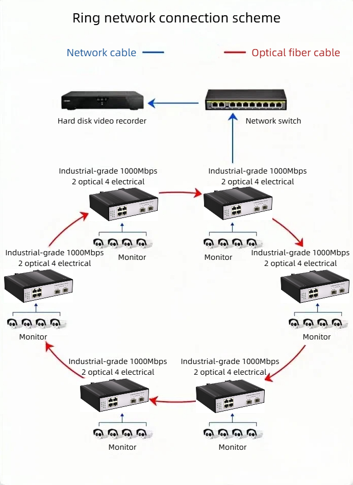 HCH can offer you high-quality industrial ring network gigabit switches.