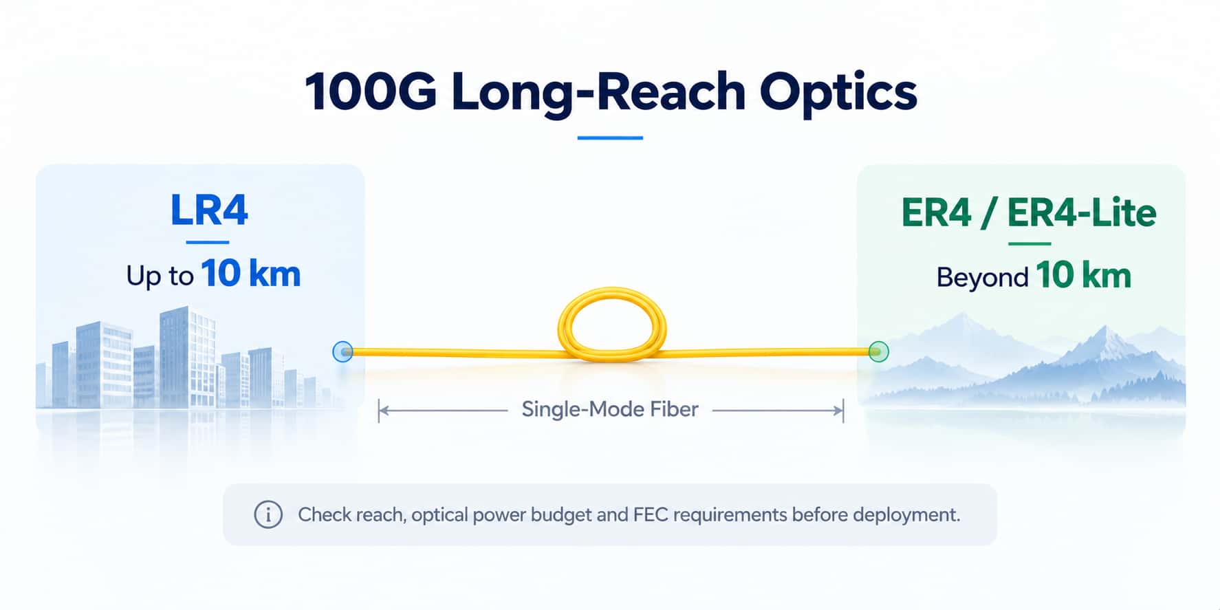 100GBASE-LR4 vs ER4 long-distance single-mode fiber selection