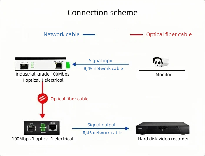 HCH is a supplier of industrial 100mbps switches.