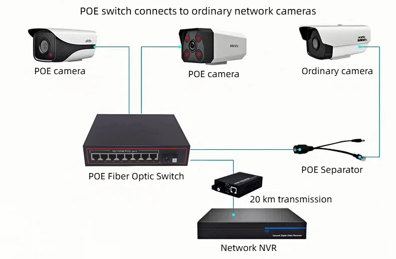 our hundred megabit poe power supply switches offer efficient and convenient solutions for various networking scenarios.